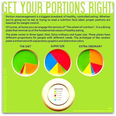 Get-your-portions-right